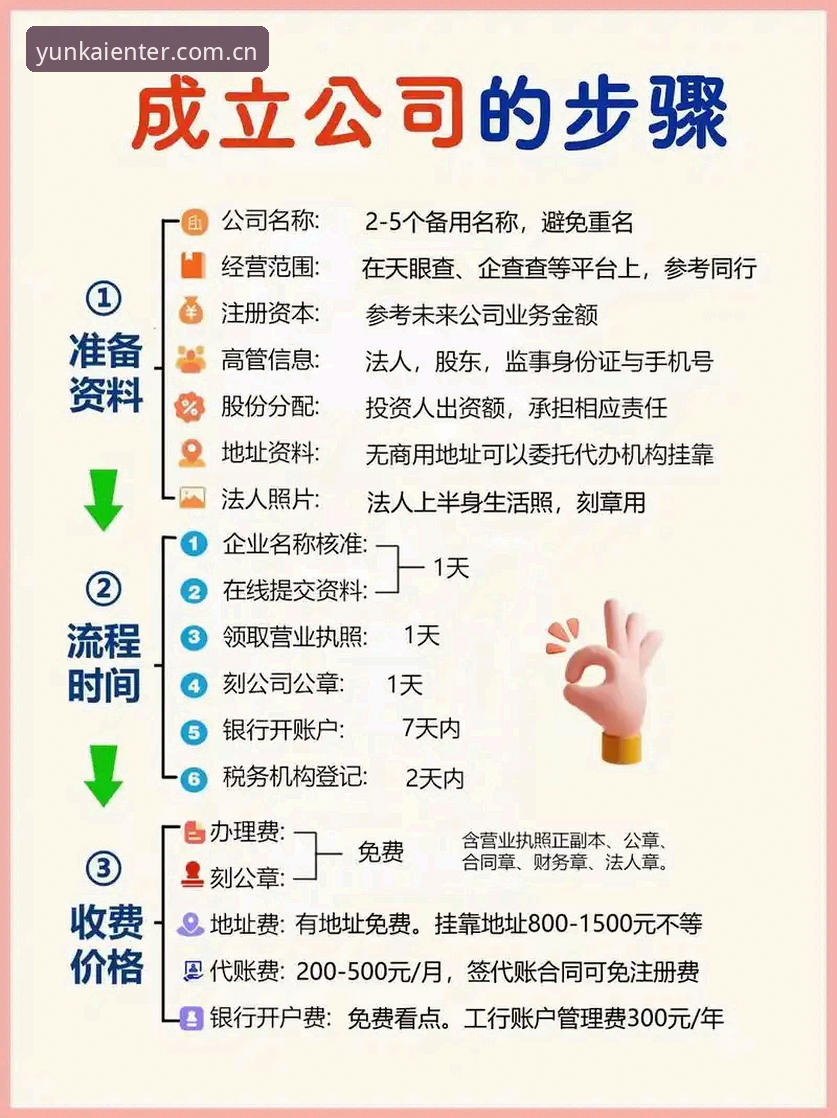 云开平台入口怎么找？2025最新注册教程到底有哪些关键步骤？